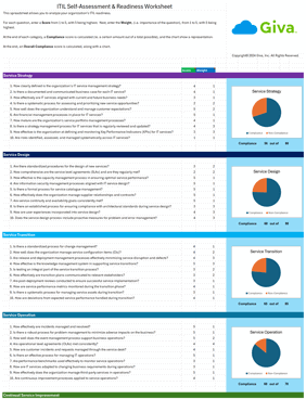 Giva's Free ITIL Self-Assessment and Readiness Worksheet
